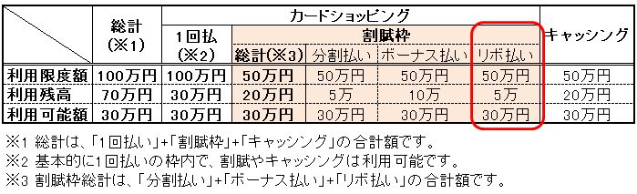 こえ たら リボ