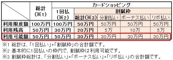 セディナ Omcカードの締め日 支払日と確定日 再引き落としや利用可能額への反映はいつ クレカ払いに目覚めたい