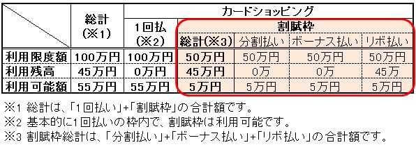 D カード 上限