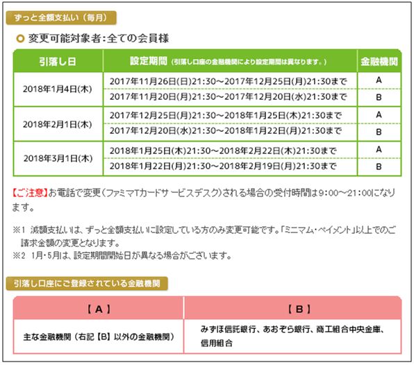 ファミマtカードはリボ払い専用でデメリットだらけ ポイント還元率は現金払いとどれだけ違う クレカ払いに目覚めたい